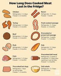 How Long Does Cooked Chicken Last in the Fridge? Find Out Here!
