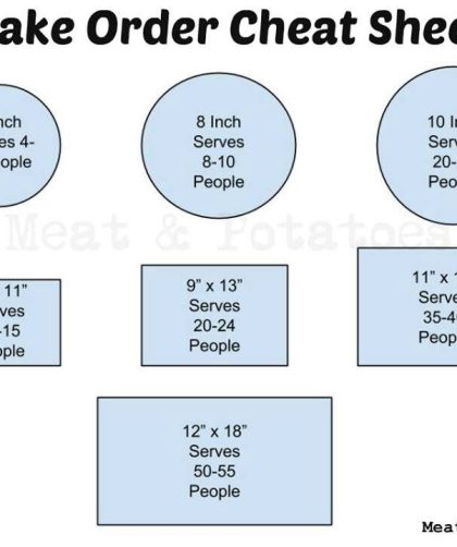 Sheet cake sizes