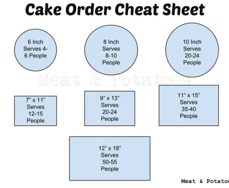 What Are the Different Sheet Cake Sizes and How to Choose the Right One for Your Occasion Sheet cake sizes