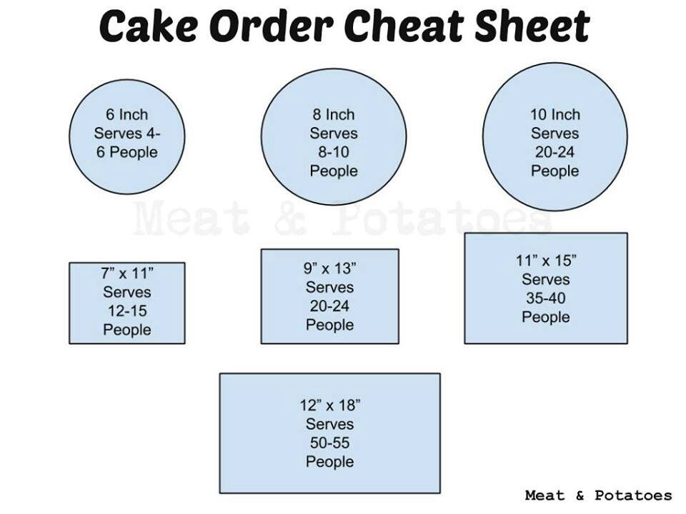 Sheet cake sizes
