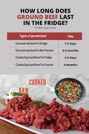 How long can ground beef stay in the fridge