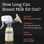 How long can milk sit out