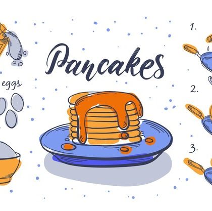 "Quick and easy copycat mcdonalds pancake recipe hotcakes
