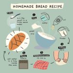 Banana bread recipe