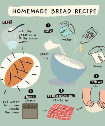 Banana bread recipe