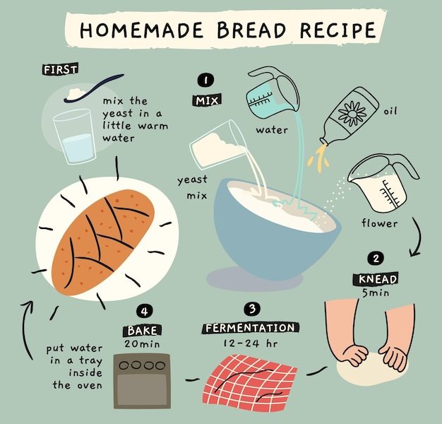 Banana bread recipe